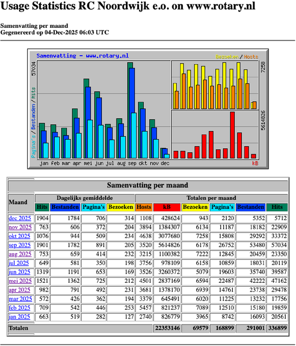 Afbeelding met tekst, schermopname, software, nummer
Automatisch gegenereerde beschrijving