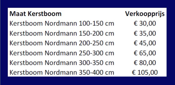 Afbeelding met tekst, schermopname, Lettertype, nummer
Door AI gegenereerde inhoud is mogelijk onjuist.