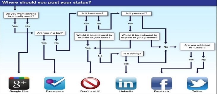social media