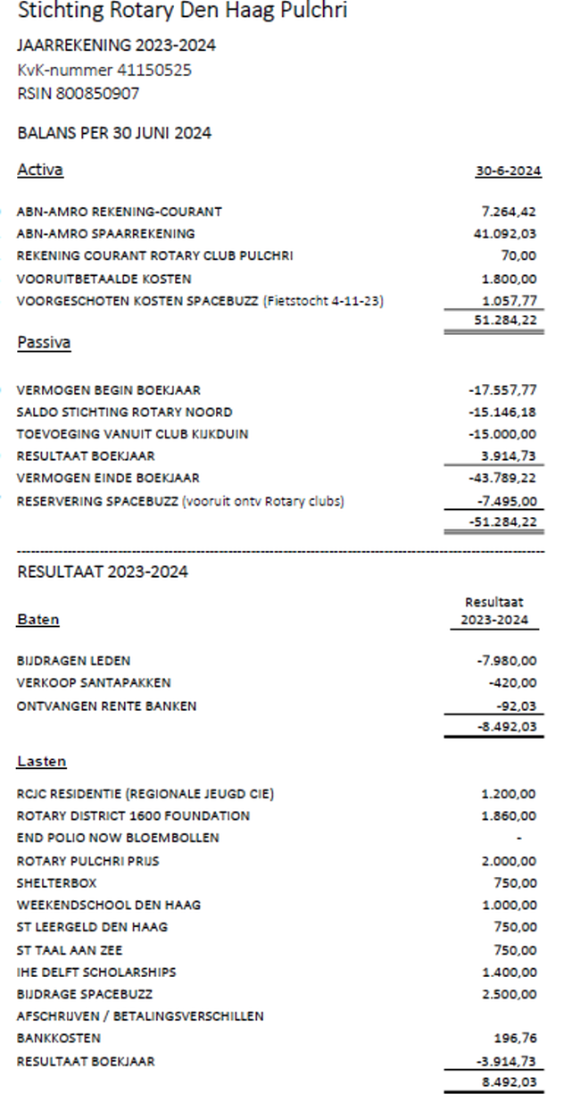 Afbeelding met tekst, document, menu, schermopname

Door AI gegenereerde inhoud is mogelijk onjuist.