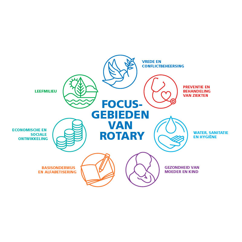 https://www.rotary.nl/.uc/i8b221ba80102ceca7b009fc44c0328ba1ef791039e880701c18007000081/focusgebieden-rond.jpg