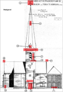 doorsnee kerk