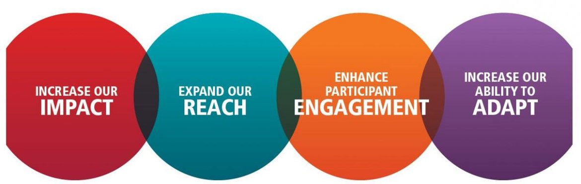 Rotary Action Plan | District 5610