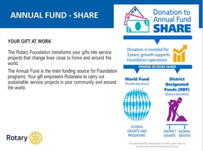The Rotary Foundation - our Charity | ROTARY CLUB OF RICHMOND, B.C. Canada