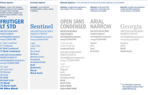 Tell Rotary's Story - Voice and Visual Identity Guidelines for Rotarians - Typography