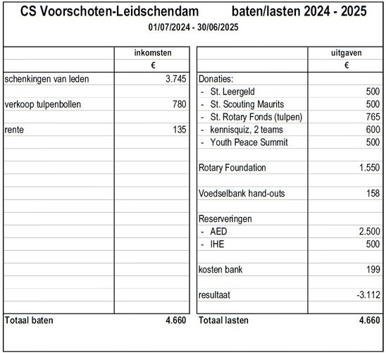 Afbeelding met tekst, nummer, schermopname, Lettertype

Door AI gegenereerde inhoud is mogelijk onjuist.
