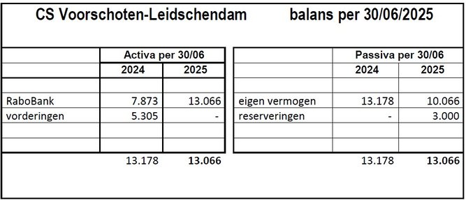 Afbeelding met tekst, nummer, Lettertype, schermopname

Door AI gegenereerde inhoud is mogelijk onjuist.